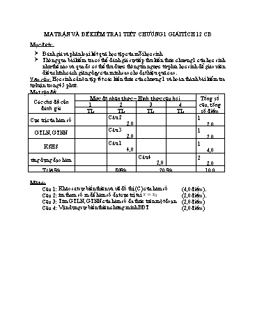 2 Đề kiểm tra 1 tiết chương I môn Giải tích 12 CB - Năm học 2016-2017 - Trường THPT Nguyễn Văn Cừ (Có đáp án)