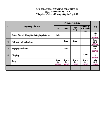 2 Đề kiểm tra môn Hóa học 11 - Trường THPT Krông Ana (Có đáp án)