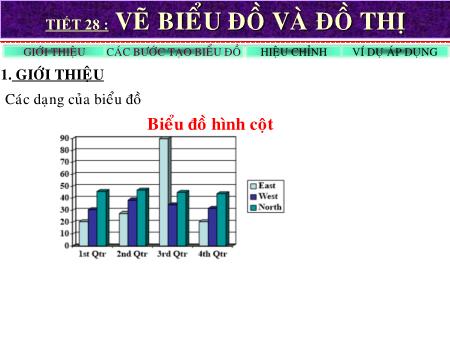 Bài giảng Tin học 10 - Tiết 28: Vẽ biểu đồ và đồ thị
