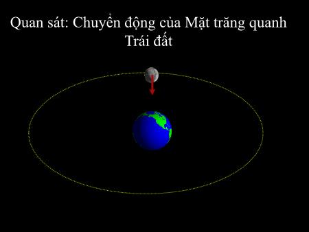 Bài giảng Vật lí 10 - Bài 11: Lực hấp dẫn. Định luật vạn vật hấp dẫn Bài giảng Vật lí 10 - Bài 11: Lực hấp dẫn. Định luật vạn vật hấp dẫn