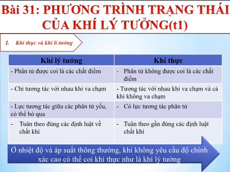 Bài giảng Vật lí 10 - Tiết 1, Bài 31: Phương trình trạng thái của khí lý tưởng Bài giảng Vật lí 10 - Tiết 1, Bài 31: Phương trình trạng thái của khí lý tưởng