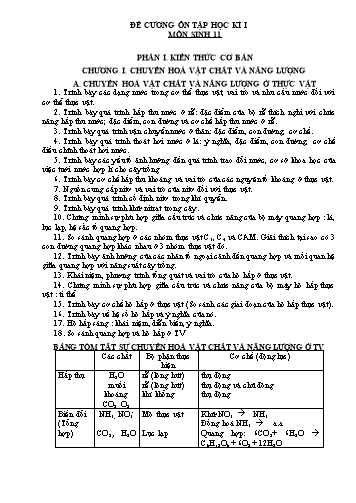 Đề cương ôn tập học kỳ I môn Sinh học 11
