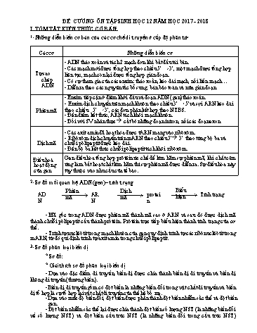Đề cương ôn thi học kì I môn Sinh học Lớp 12 - Năm học 2017-2018
