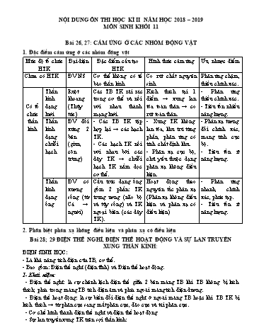 Đề cương ôn thi học kỳ II môn Sinh học 11 - Năm học 2018-2019