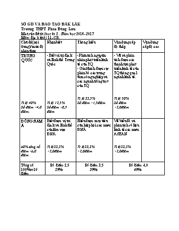 Đề kiểm tra học kì 2 môn Địa lí 12 (Ban cơ bản) - Năm học 2016-2017 - Trường THPT Phan Đăng Lưu (Có đáp án)