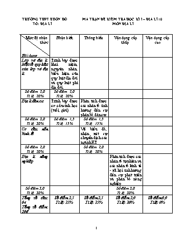 Đề kiểm tra học kì I môn Địa lí 10 - Trường THPT Buôn Hồ (Có đáp án)