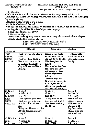 Đề kiểm tra học kì I môn Địa lí 11 - Năm học 2016-2017 - Trường THPT Buôn Hồ (Có đáp án)