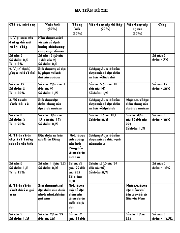 Đề kiểm tra học kì I môn Địa lí 12 - Năm học 2016-2017 - Sở GD&ĐT Đắk Lắk