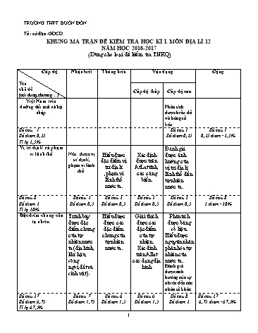 Đề kiểm tra học kì I môn Địa lý 12 - Năm học 2016-2017 - Trường THPT Buôn Đôn (Có đáp án)