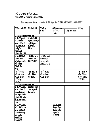 Đề kiểm tra học kì II môn Địa lí 10 - Năm học 2016-2017 - Trường THPT Ea Rốk