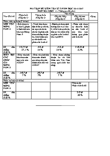 Đề kiểm tra học kì II môn Địa lí 11 - Năm học 2016-2017 - Trường THPT Nguyễn Thị Minh Khai (Có đáp án)