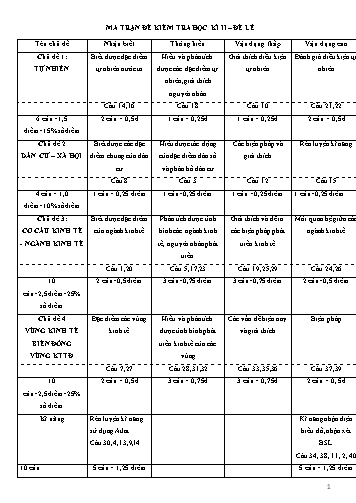 Đề kiểm tra học kì II môn Địa lí 12 - Đề chẵn+lẻ - Năm học 2016-2017 - Trường PTDTNT Tây Nguyên