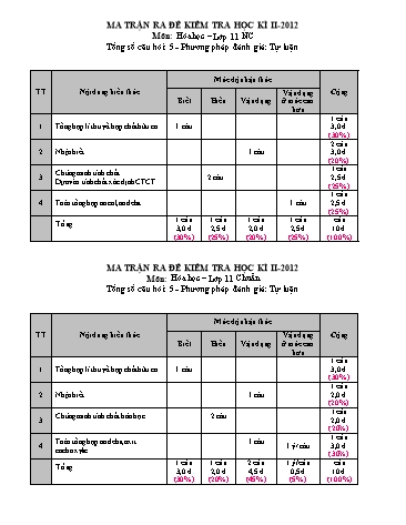 Đề kiểm tra học kì II môn Hóa học Lớp 11 - Trường THPT Krông Ana (Có đáp án)