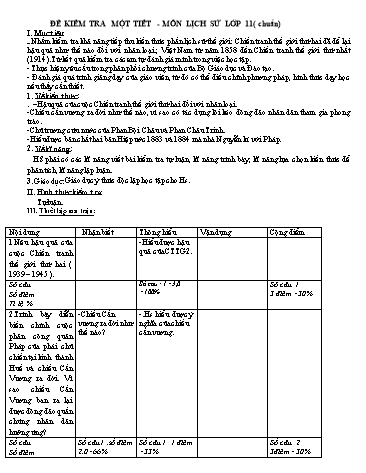 Đề kiểm tra học kì II môn Lịch sử 11 - Trường THPT Krông Ana (Có đáp án)