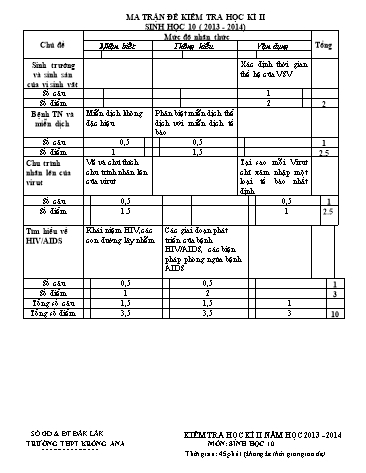 Đề kiểm tra học kì II môn Sinh học 10 - Năm học 2013-2014 - Trường THPT Krông Ana (Có đáp án) Đề kiểm tra học kì II môn Sinh học 10 - Năm học 2013-2014 - Trường THPT Krông Ana (Có đáp án)