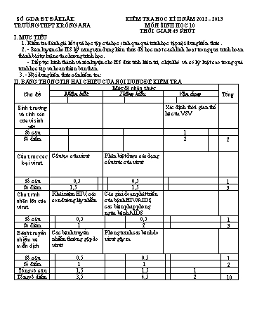 Đề kiểm tra học kì II môn Sinh học 10 - Trường THPT Krông Ana (Có đáp án)