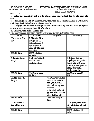Đề kiểm tra học kì II môn Sinh học Lớp 11 - Trường THPT Krông Ana (Có đáp án)