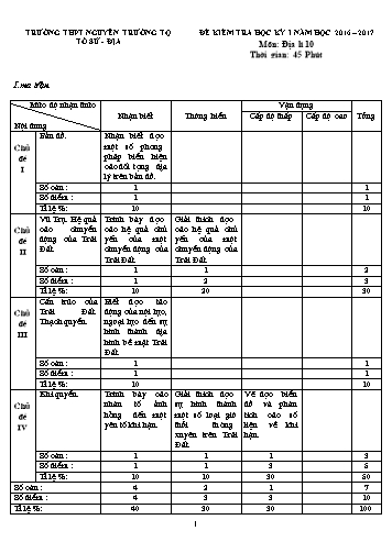 Đề kiểm tra học kỳ I môn Địa lí 10 - Năm học 2016-2017 - Trường THPT Nguyễn Trường Tộ (Có đáp án)