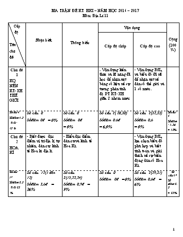 Đề kiểm tra học kỳ I môn Địa lí 11 - Năm học 2016-2017 - Trường THPT Hùng Vương