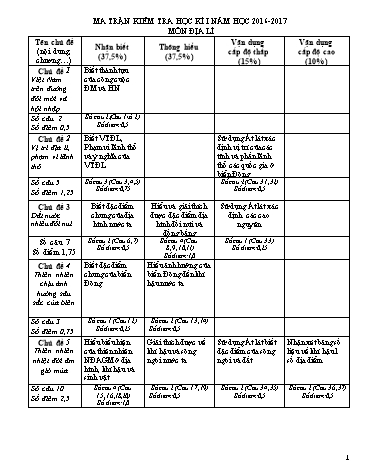 Đề kiểm tra học kỳ I môn Địa lí 12 - Năm học 2016-2017 - Trường THPT Hùng Vương