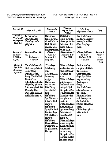 Đề kiểm tra học kỳ I môn Địa lí 12 - Năm học 2016-2017 - Trường THPT Nguyễn Trường Tộ