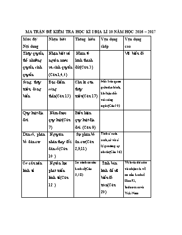 Đề kiểm tra học kỳ I môn Địa lý 10 - Năm học 2016-2017 - Trường THPT Hùng Vương (Có đáp án)