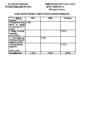 Đề kiểm tra học kỳ I môn Sinh học 10 - Năm học 2014-2015 - Trường THPT Krông Ana (Có đáp án) Đề kiểm tra học kỳ I môn Sinh học 10 - Năm học 2014-2015 - Trường THPT Krông Ana (Có đáp án)