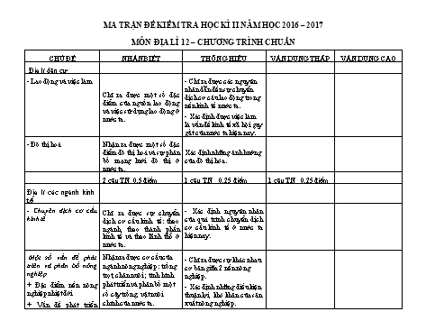 Đề kiểm tra học kỳ II môn Địa lí 12 - Mã đề 357 - Năm học 2016-2017 - Trường THPT Nguyễn Trường Tộ (Có đáp án)