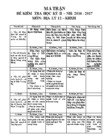 Đề kiểm tra học kỳ II môn Địa lí 12 - Năm học 2016-2017 - Trường THPT Lê Duẩn (Có đáp án)