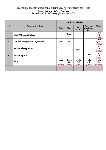 Đề kiểm tra môn Hóa học 11 nâng cao (Lần 3) - Đề 1+2 - Trường THPT Krông Ana (Có đáp án)
