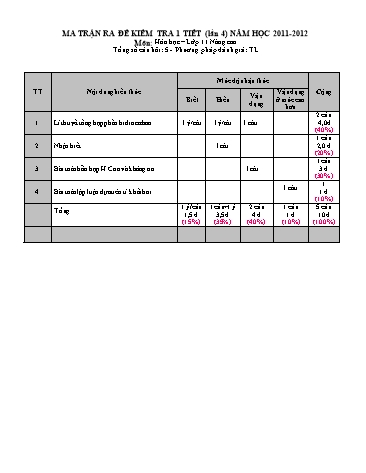 Đề kiểm tra môn Hóa học 11 NC (Lần 4) - Trường THPT Krông Ana (Có đáp án)