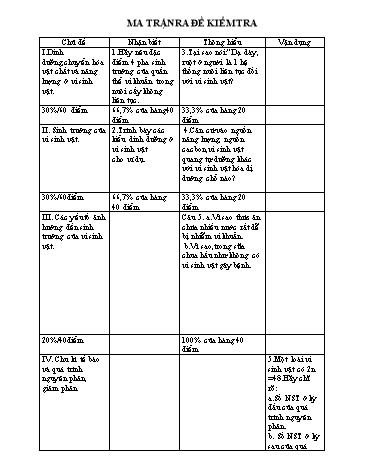 Đề kiểm tra môn Sinh học 10 - Năm học 2011-2012 - Trường THPT Krông Ana (Có đáp án) Đề kiểm tra môn Sinh học 10 - Năm học 2011-2012 - Trường THPT Krông Ana (Có đáp án)