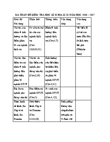 Đề thi học kì II môn Địa lí 10 - Năm học 2016-2017 - Trường THPT Hùng Vương (Có đáp án)