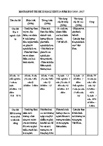 Đề thi học kì II môn Địa lý Khối 10 - Năm học 2016-2017 (Có đáp án)