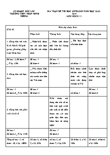 Đề thi học sinh giỏi cấp trường môn GDCD 11 - Năm học 2018-2019 - Trường THPT Phan Đình Phùng (Có đáp án)