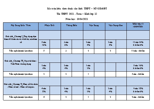 Đề thi thử tốt nghiệp THPT năm 2021 môn Toán - Trường THPT Lăk (Có đáp án)