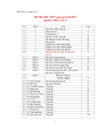 Đề trắc nghiệm môn Toán Lớp 12 (Quyển 4) - Năm học 2016-2017 - Nguyễn Thị Thanh Thúy